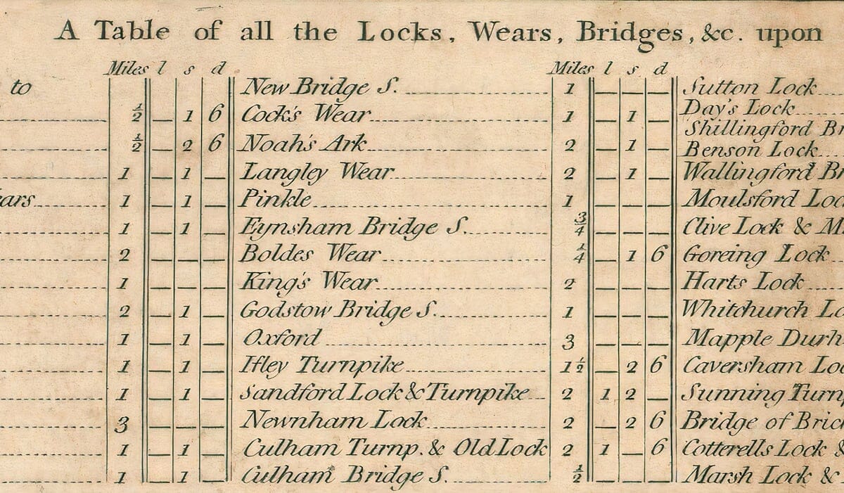 Locks and Bridges along the Thames